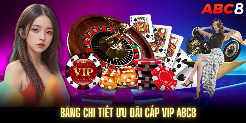 Những đặc quyền khi trở thành hội viên VIP